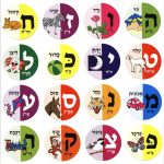 ملصقات طبع حروف عبرية